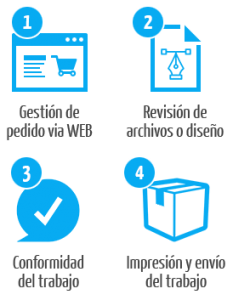 pasos para finalizar tu compra